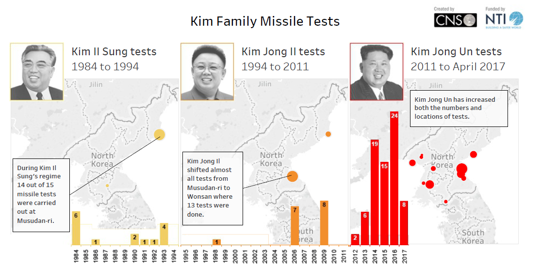 New Database Documents All North Korean Missile Tests