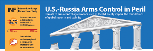 New Infographic Illustrates The Crumbling Foundations Of U S Russian